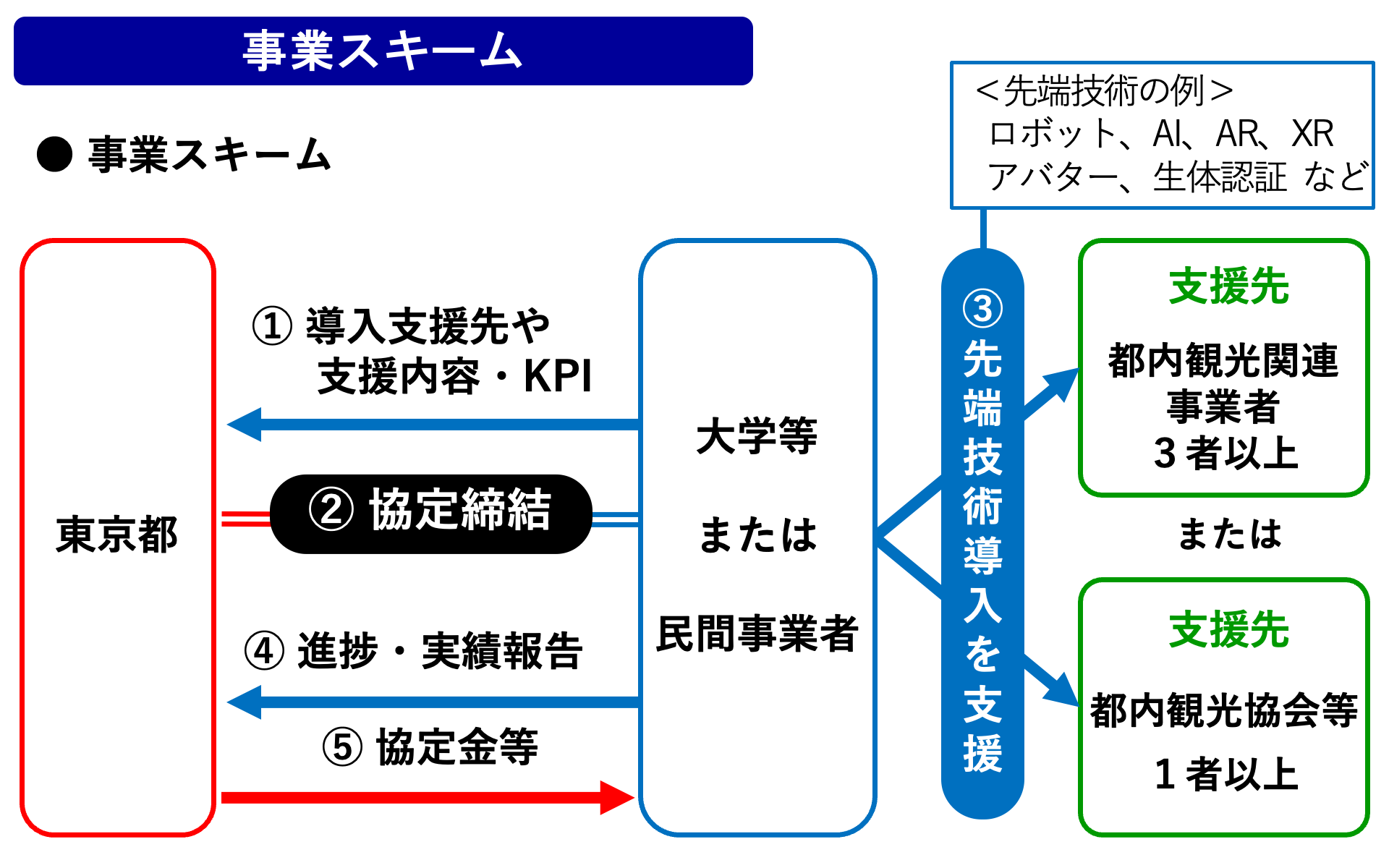 事業スキーム