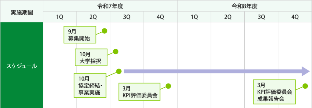 スケジュール